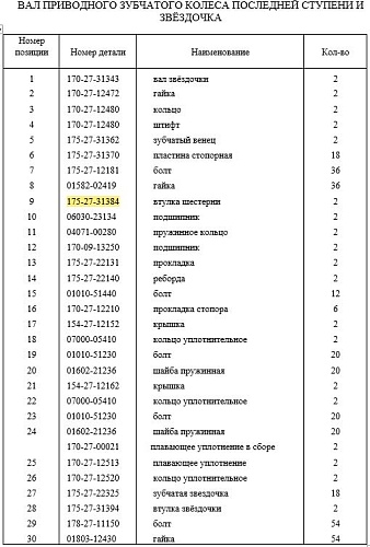 Ступица 175-27-31384 Ступица 175-27-31384
